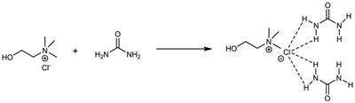 Recent Advances in the Catalytic Conversion of Biomass to Furfural in Deep Eutectic Solvents